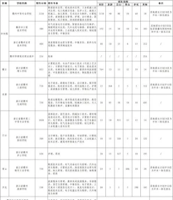 衢州
