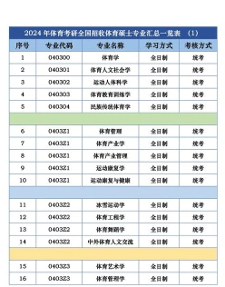 体育类院校