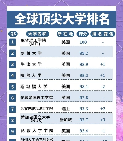 占星学