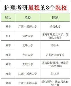 报考