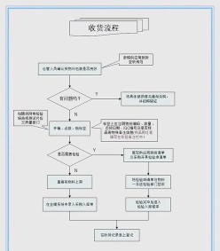 引入