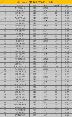 全国排名