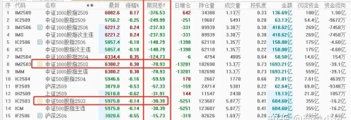 现货价格