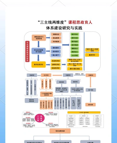 本专科生