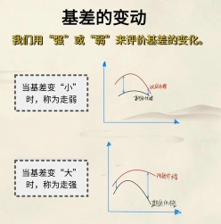 基差
