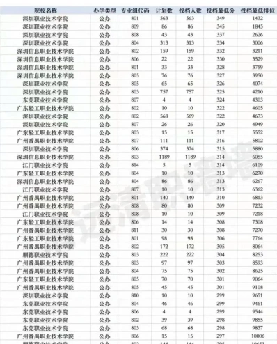 职业技术学校