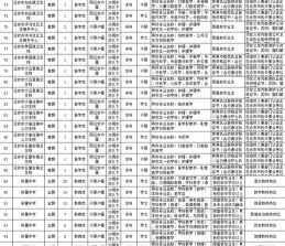 以上学历