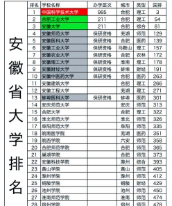 淮南