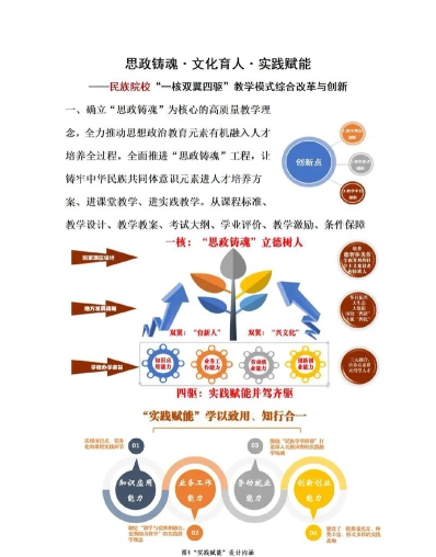 国家