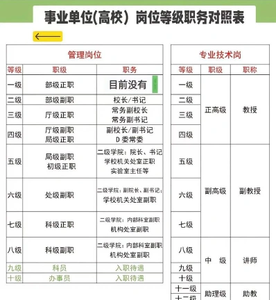 岗位