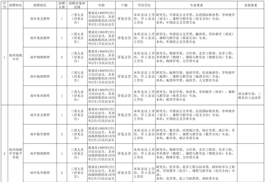岗位