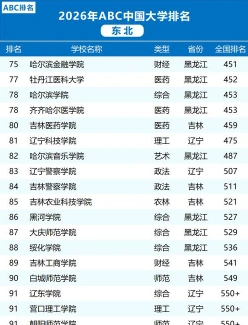 东北地区
