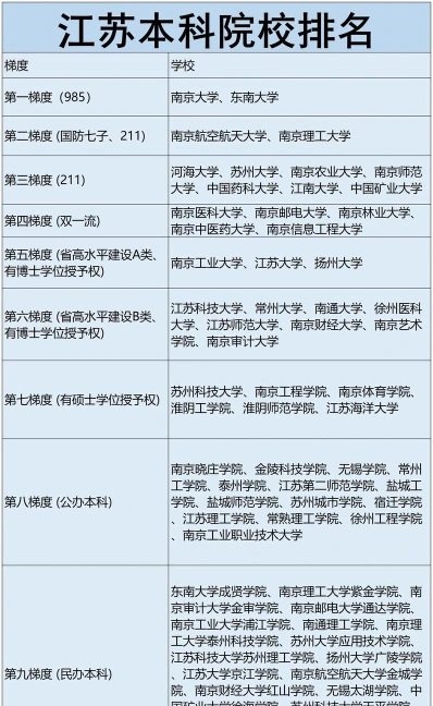 拆分