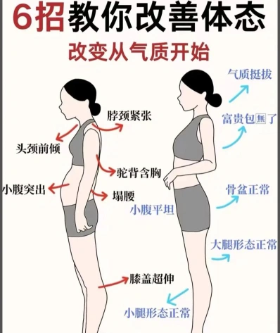 身体