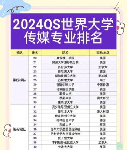 新闻与传播