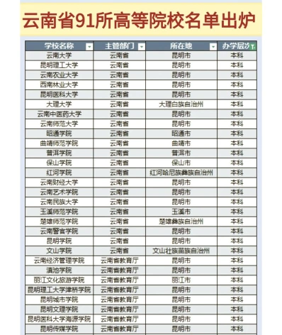 职业技术学院