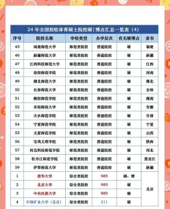 升格