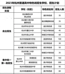 研究生教育