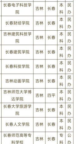 招生要求