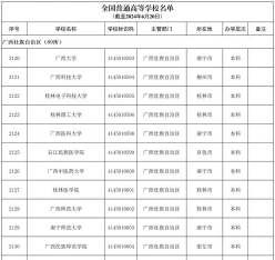 广西科技大学