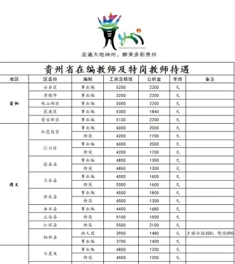 信息
