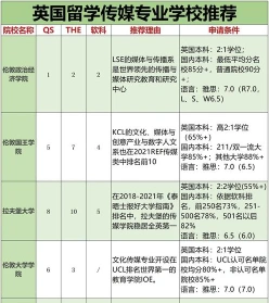 学院