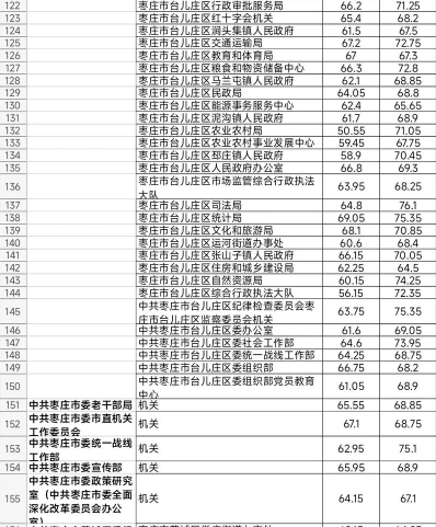 进入面试