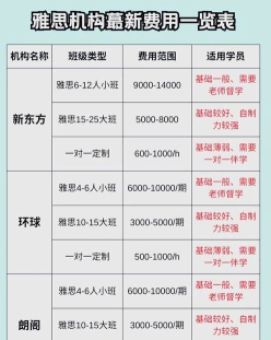 学费