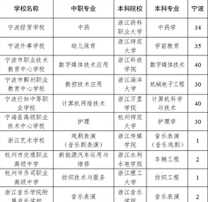 临床医学