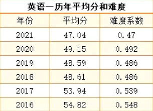 信息