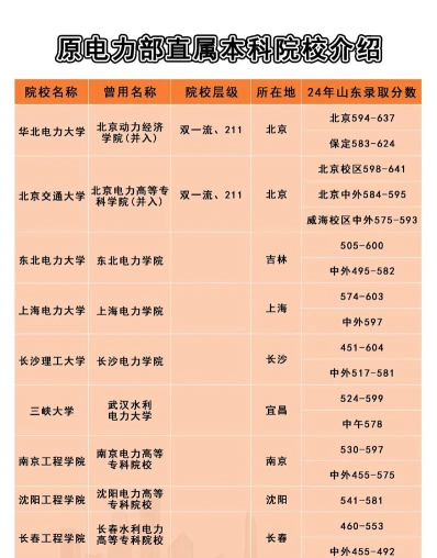 高校