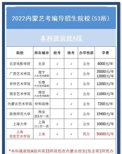 专业
