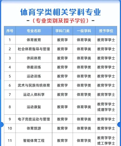 体育新闻