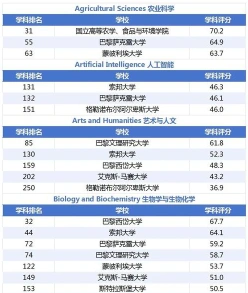 科学