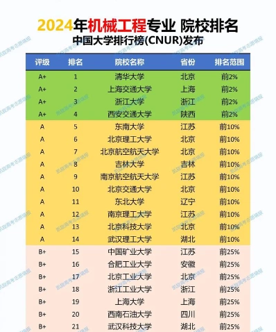 专业