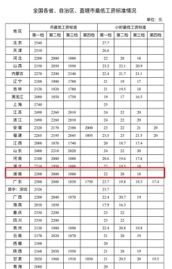 信息
