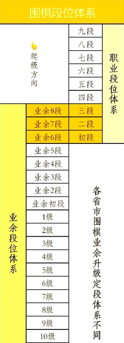 围棋协会