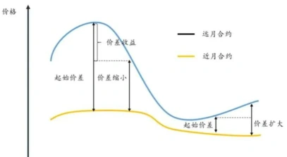 净值