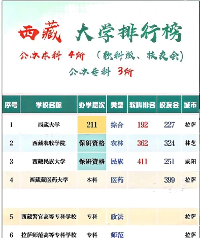 藏加