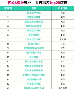 设计学