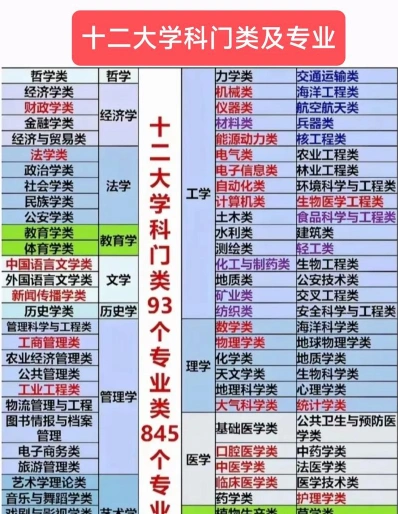 学科