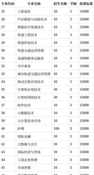 职业学院