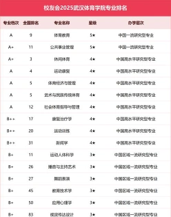 专业