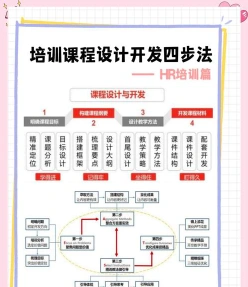 培训