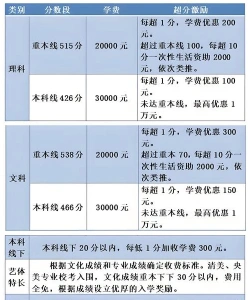 信息
