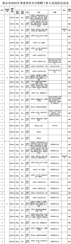 面向
