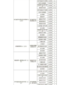 技工学校