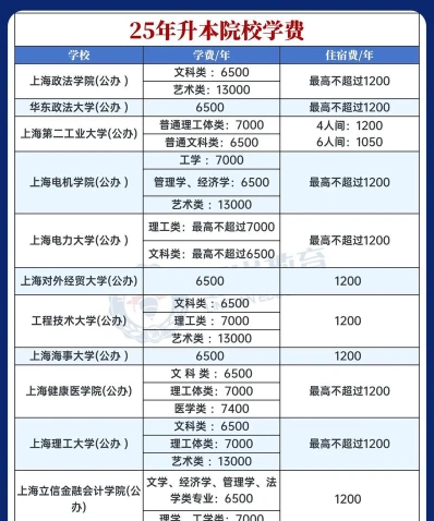 每学年