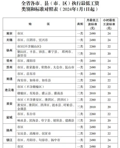 可达