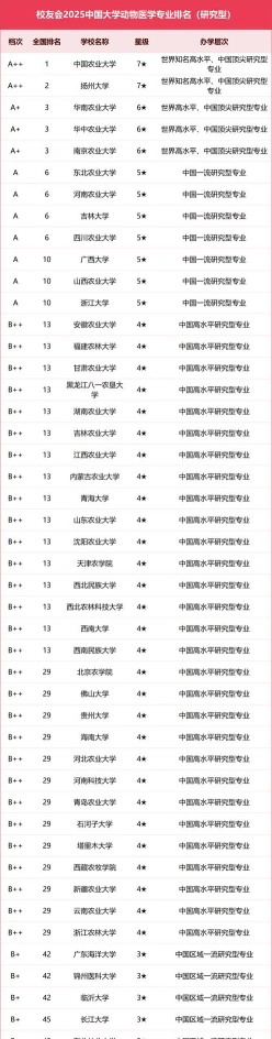 职业学院